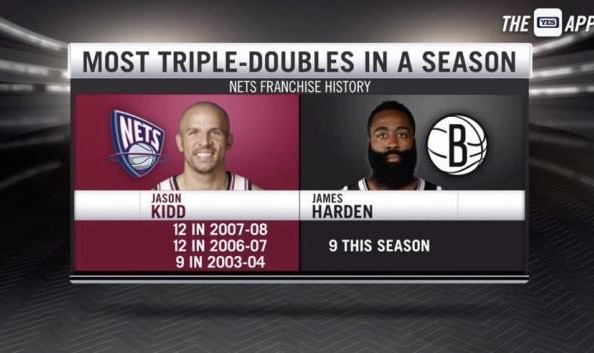 开元棋牌官网-同一天5人砍三双创造历史！大包大揽成为NBA主流